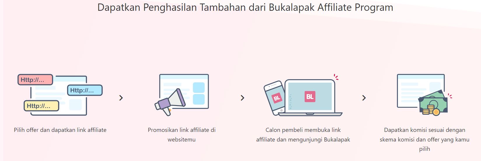 Bukalapak Affiliate Program